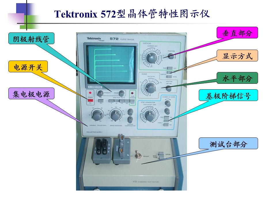 Tektronix572型晶体管特性图示仪.ppt_第2页