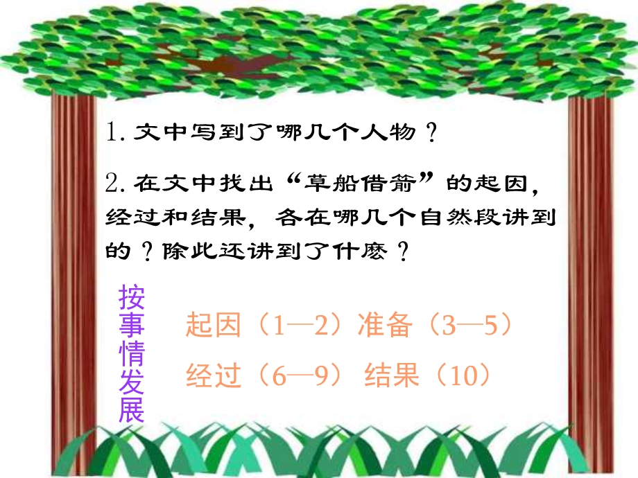 《草船借箭》课件PPT.ppt_第3页