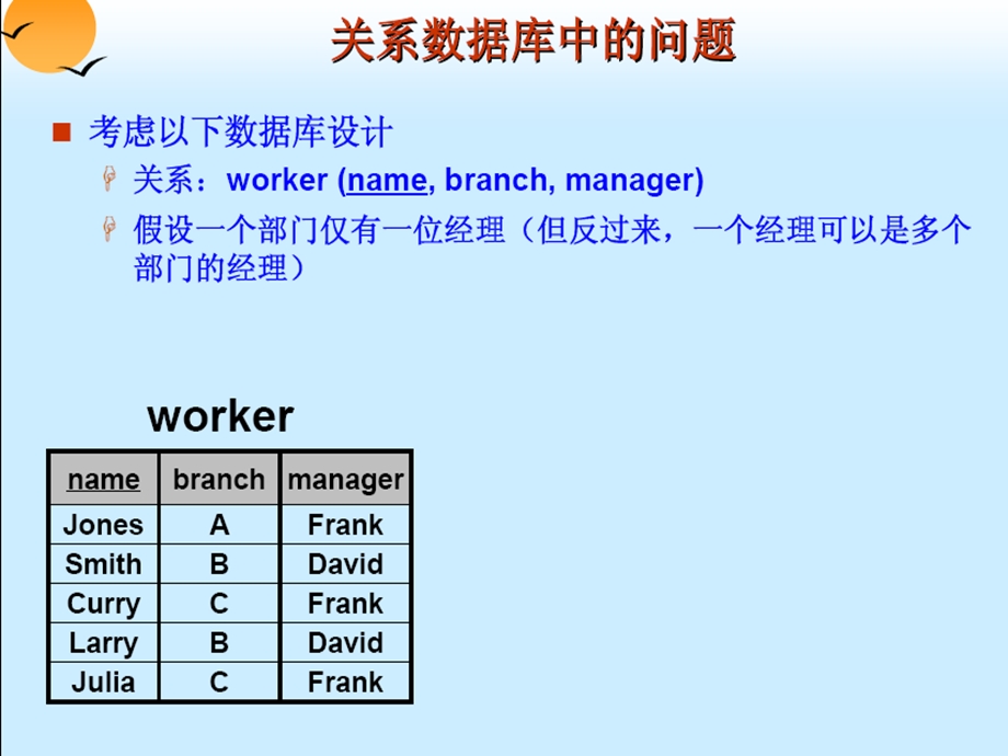 SQL数据库规范化函数依赖.ppt_第1页