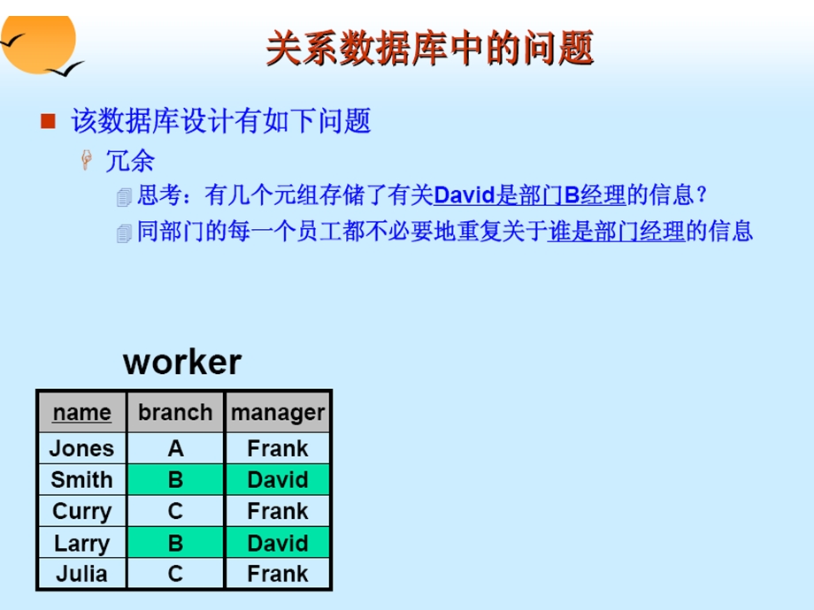 SQL数据库规范化函数依赖.ppt_第2页