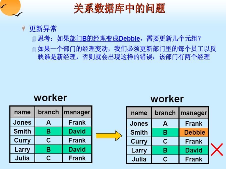 SQL数据库规范化函数依赖.ppt_第3页