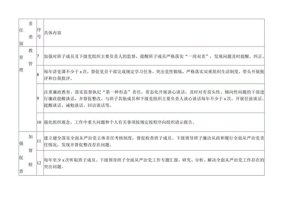 党组书记“第一责任人”责任清单2023年落实全面从严治党主体责任“三项清单”.docx_第2页