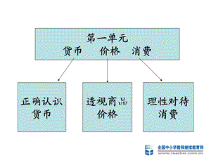 《消费及其类型》课件(PPT).ppt