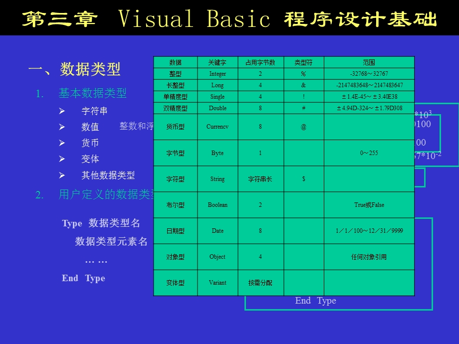 VisualBasic程序设计基础.ppt_第2页