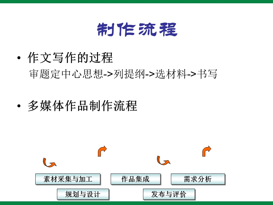 《多媒体作品制作流程》ppt课件1八年级信息技术下册.ppt_第2页