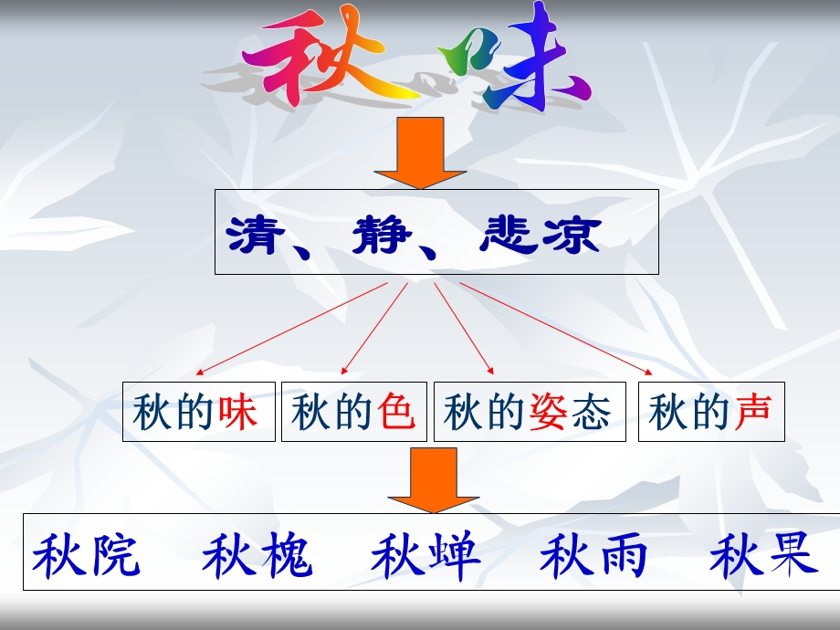 《故都的秋》课件成品.ppt_第2页