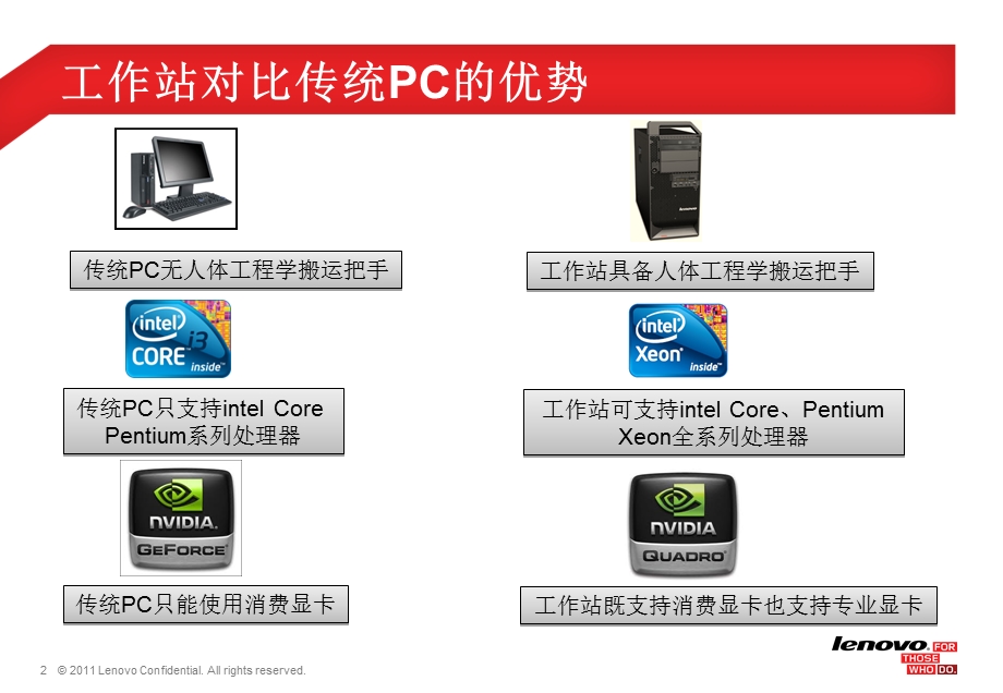 ThinkStation-产品介绍及应用指南.ppt_第2页