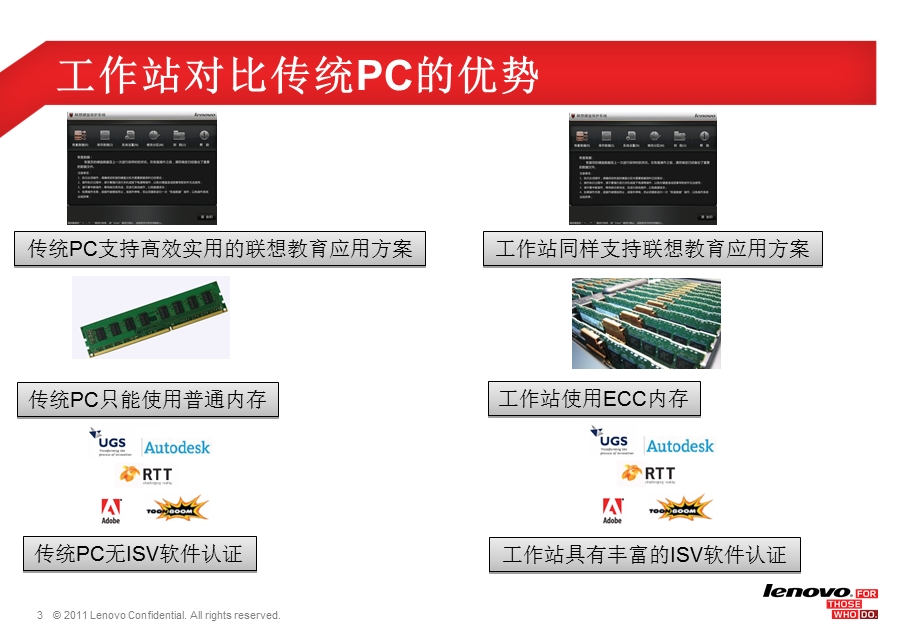 ThinkStation-产品介绍及应用指南.ppt_第3页