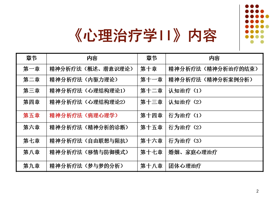 《心理治疗学》第5章精神分析疗法(病理心理学).ppt_第2页