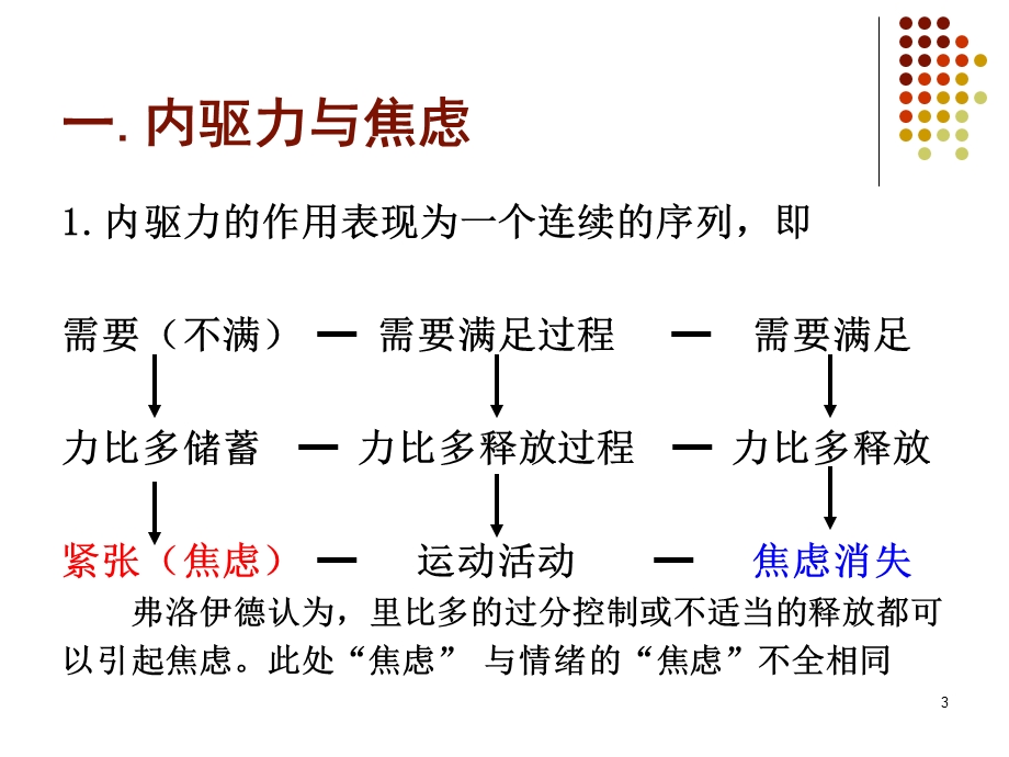 《心理治疗学》第5章精神分析疗法(病理心理学).ppt_第3页