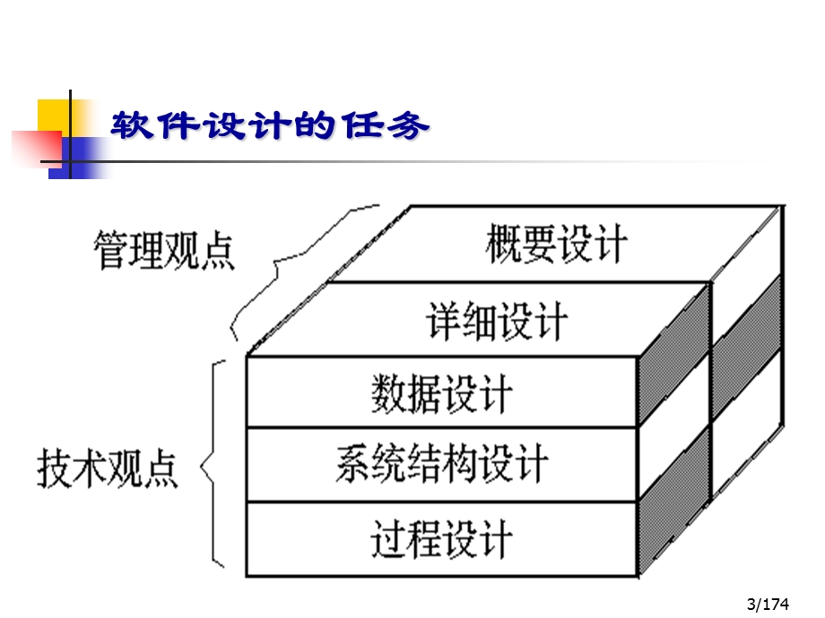 SE04第4章结构化设计.ppt_第3页