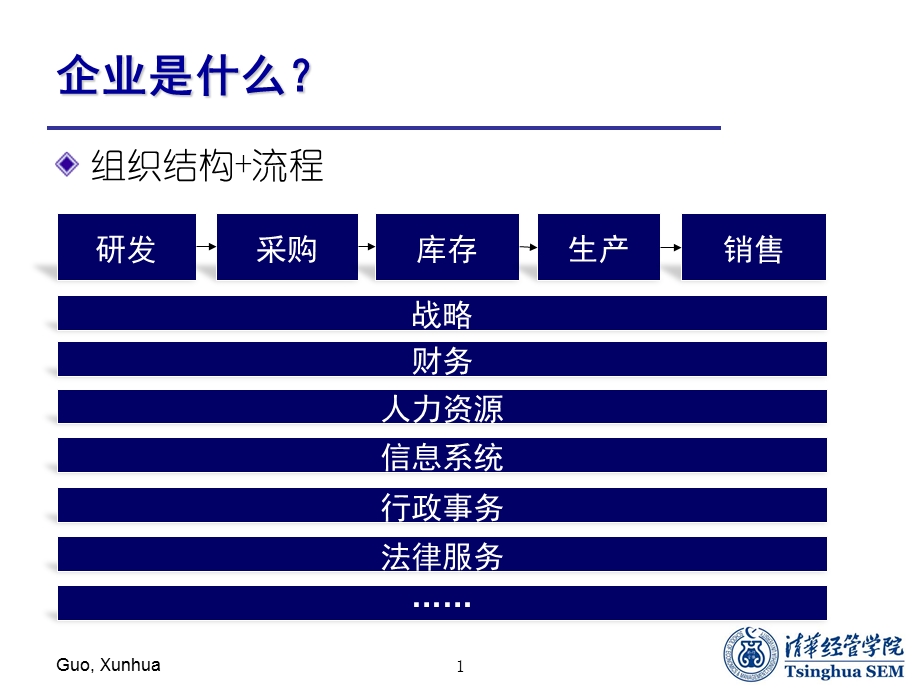 SAPERP业务流程实验.ppt_第2页