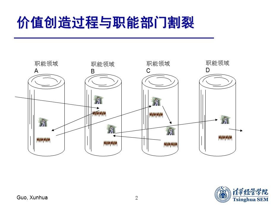 SAPERP业务流程实验.ppt_第3页