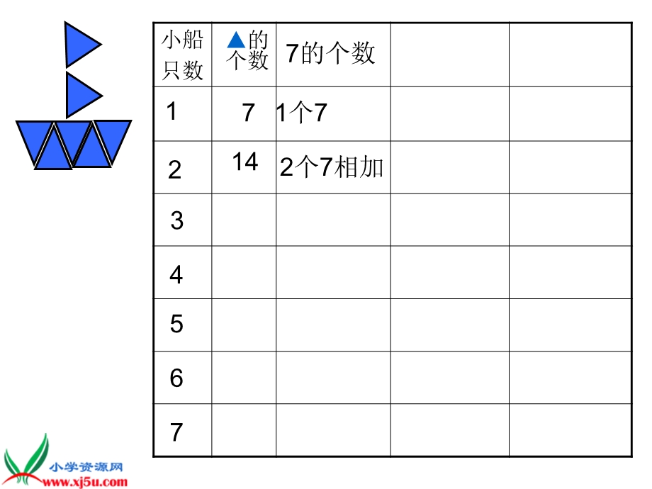 (人教版)二年级数学上册课件7的乘法口诀.ppt_第2页