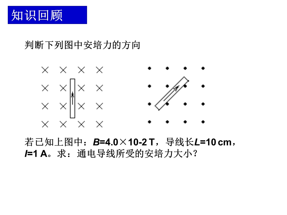 《磁场对运动电荷的作用》宁童上课.ppt_第2页