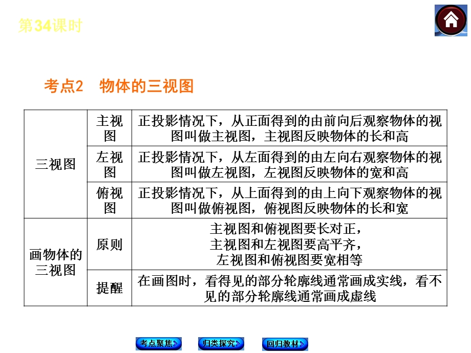 (苏科版)中考数学复习权威课件：34展开图与视图.ppt_第3页