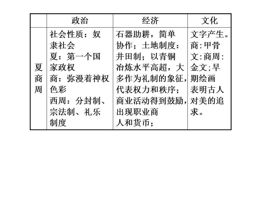 《古代史时空整合》.ppt_第2页