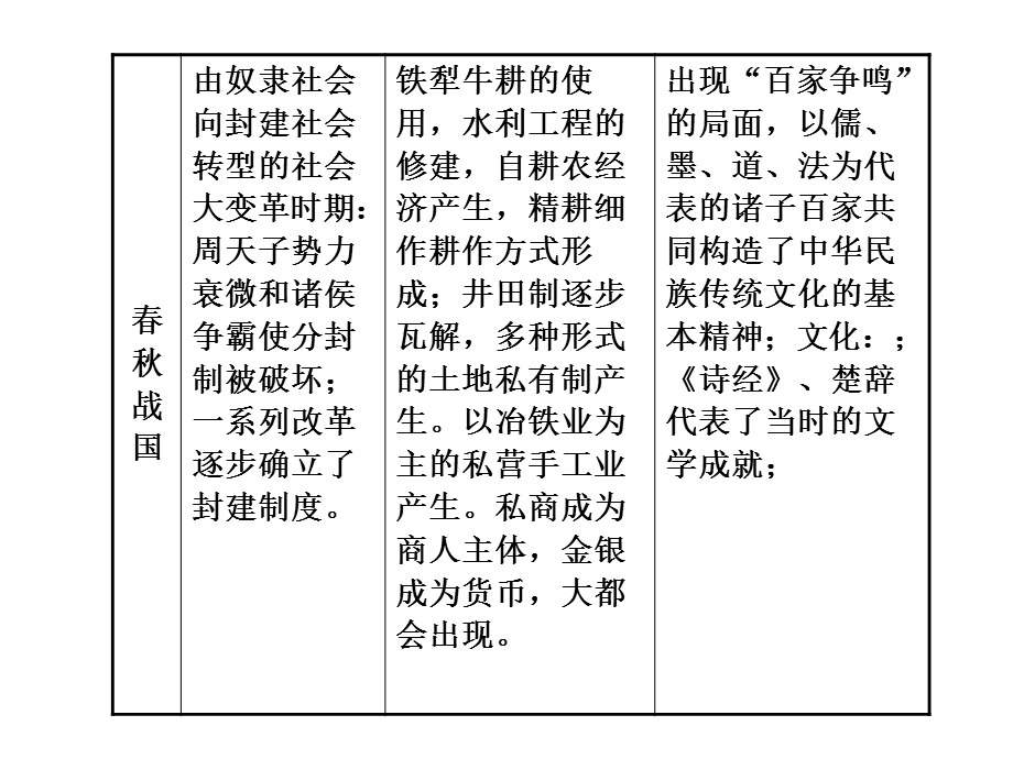 《古代史时空整合》.ppt_第3页