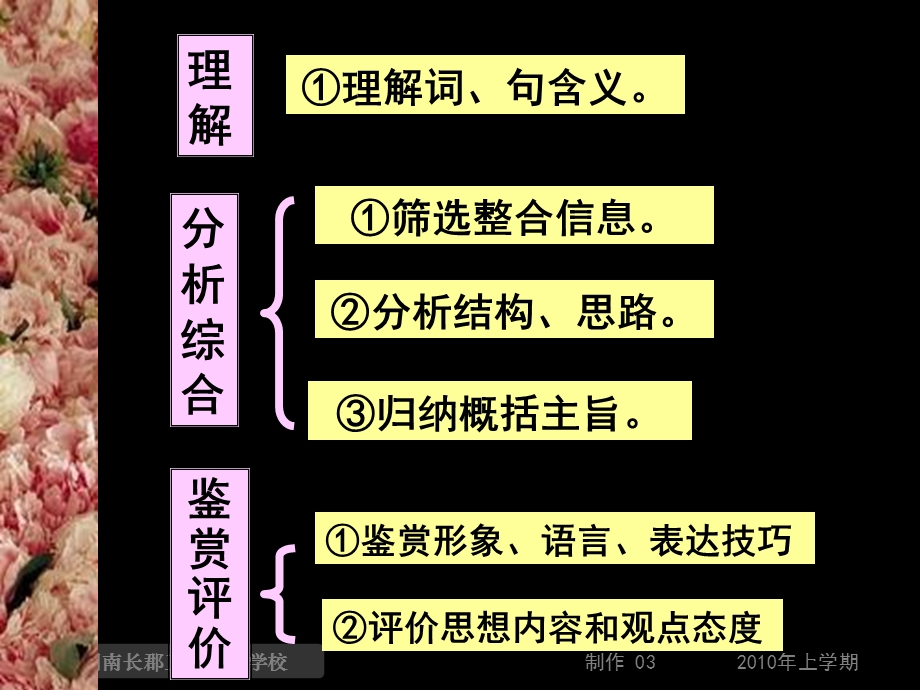 《现代文大阅读(词语句子的含义)》.ppt_第2页