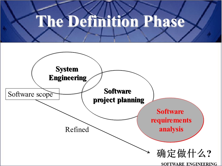 《软件工程》教学课件05软件需求分析.ppt_第1页