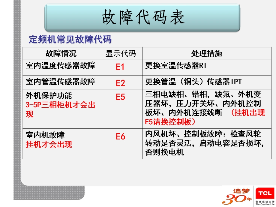 TCL空调常见故障维修.ppt_第2页