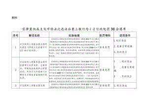 京津冀地区文化市场初次违法后果轻微行为不予行政处罚36条清单.docx