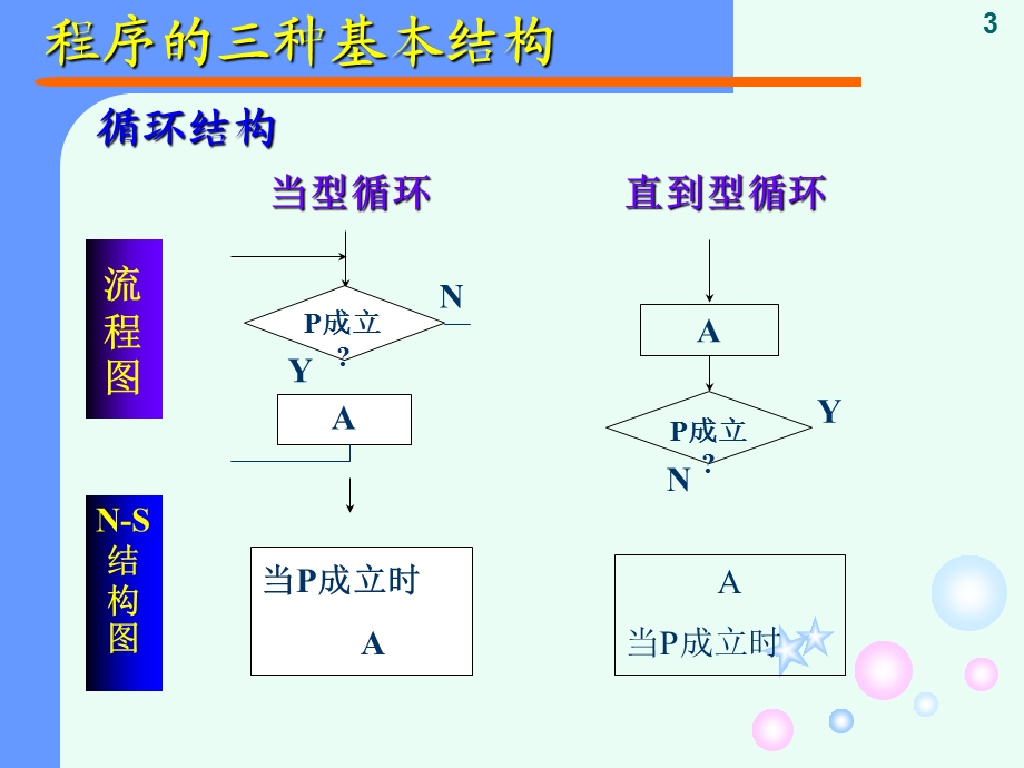 《C语言程序设计教程》课件-第3章.ppt_第3页