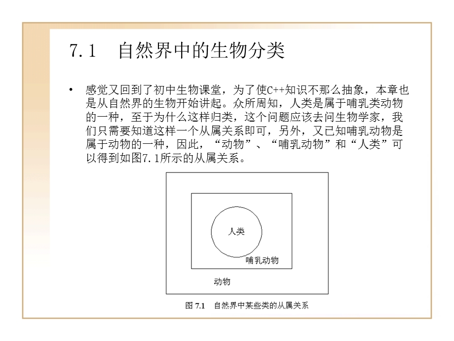 VisualC轻松入门第7章代码重用的机制-类继承.ppt_第2页