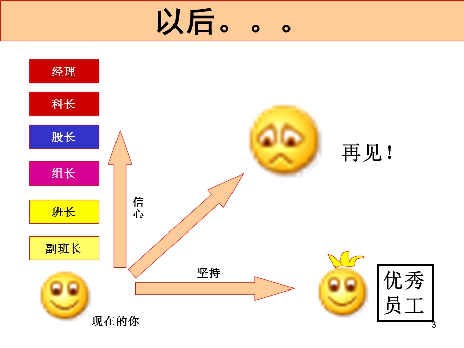 SS新人教育资料(0903版).ppt_第3页