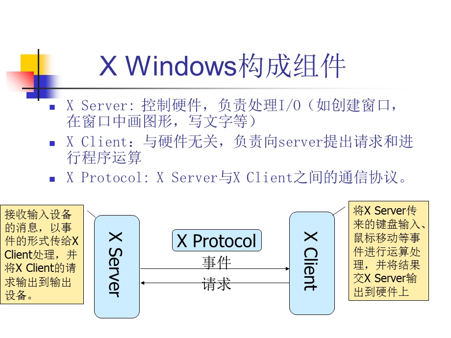 Ubuntu桌面环境.ppt_第3页