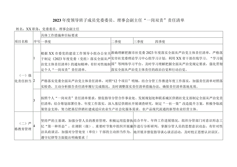 2023年度领导班子成员党委委员、理事会副主任“一岗双责”责任清单.docx_第1页