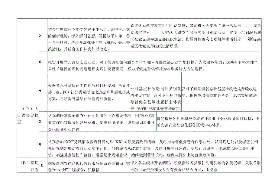 2023年度领导班子成员党委委员、理事会副主任“一岗双责”责任清单.docx_第2页