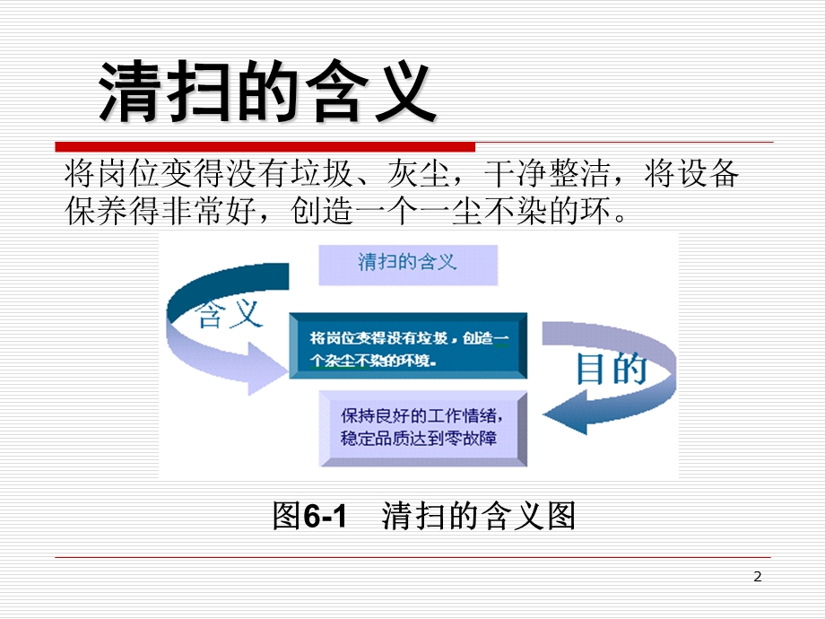 S推行实务-清扫的推进重点(PPT81).ppt_第2页