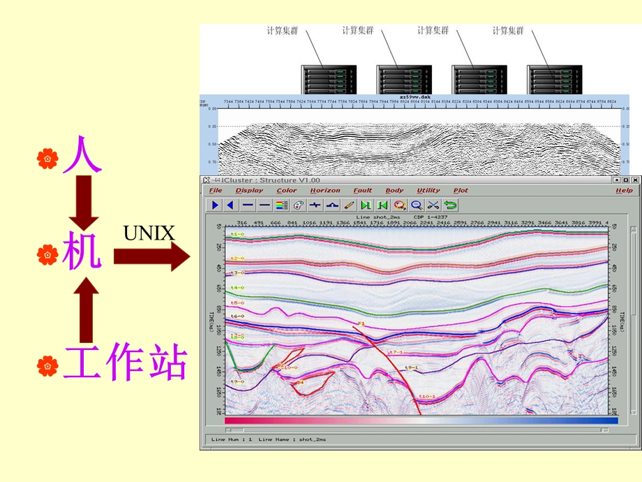 unix教程第一.二章.ppt_第2页