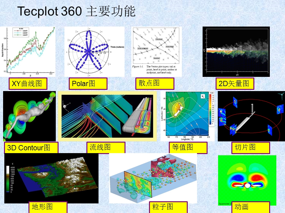 Tecplot360软件界面.ppt_第3页