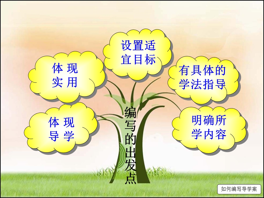 《教师培训-导学案》.ppt_第3页