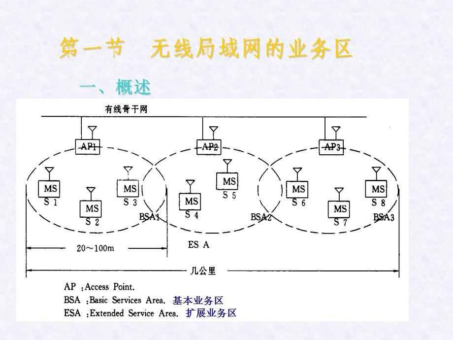 WLAN第3章无线局域网的网络构成.ppt_第2页