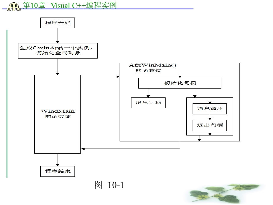 VCMFC编程实例byzhang.ppt_第3页