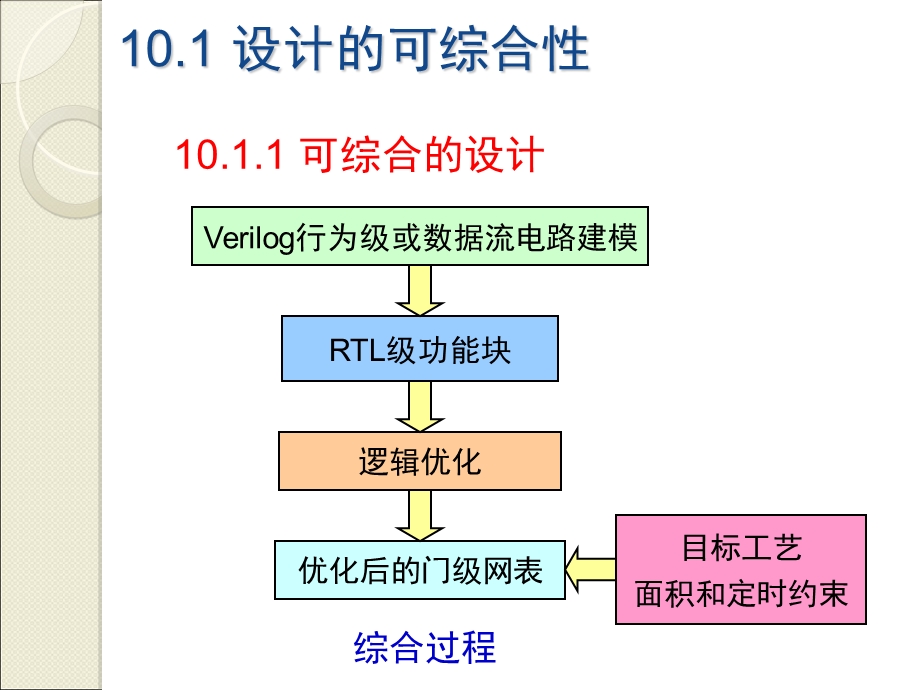 Verilog设计优化.ppt_第3页