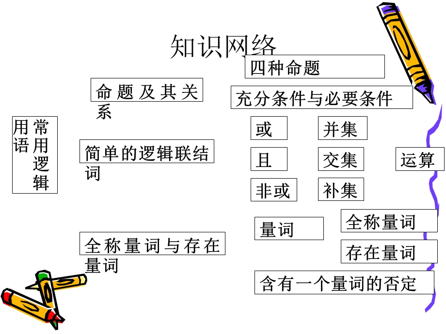 《常用逻辑用语》综合复习.ppt_第1页