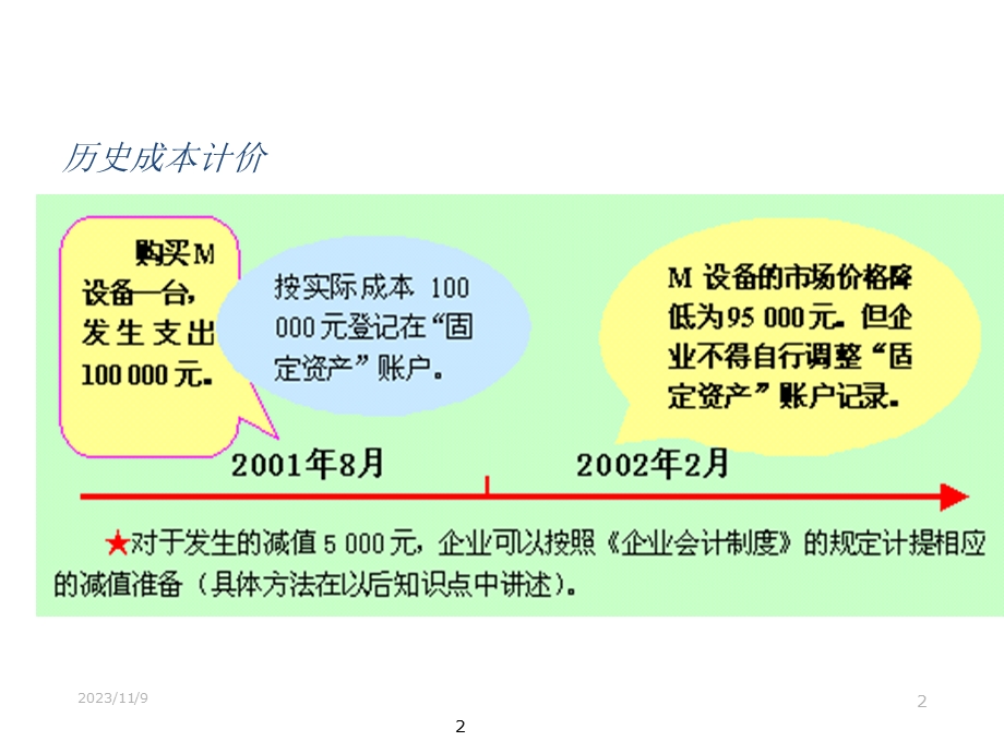 《工程经济》考前资料(保过班).ppt_第2页