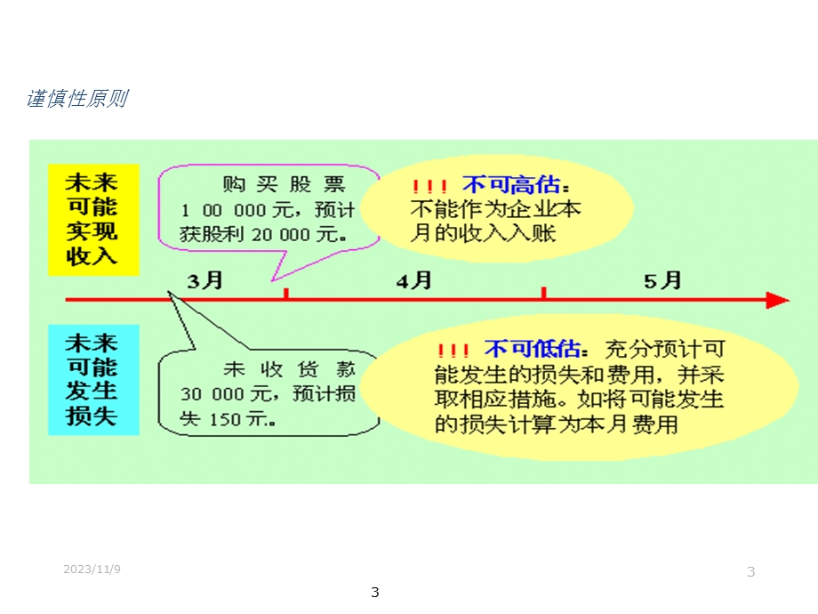 《工程经济》考前资料(保过班).ppt_第3页