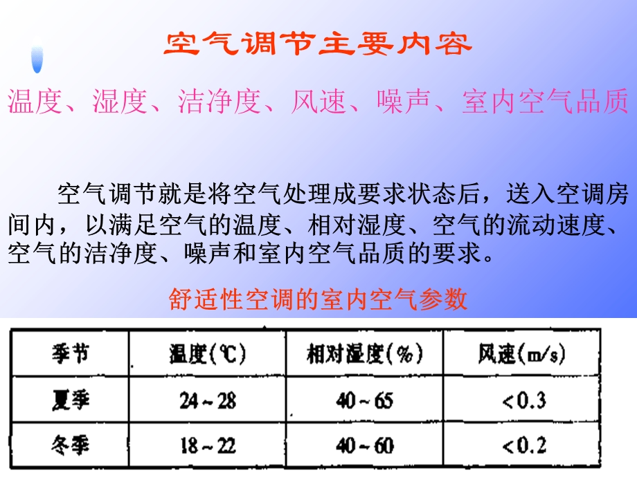 《建筑设备》空调系统.ppt_第2页