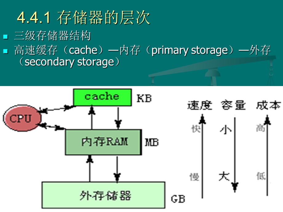 《操作系统》第4章存储管理.ppt_第3页