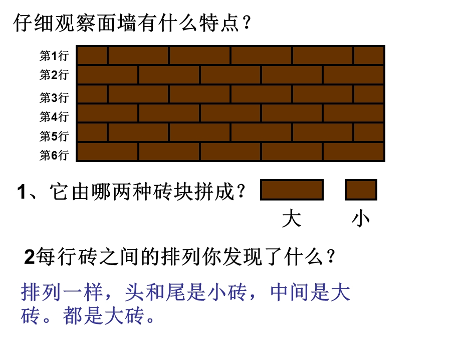 一年级下册第一单元补墙问题.ppt_第3页