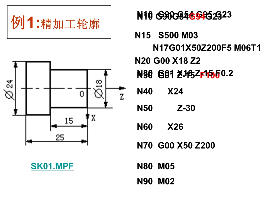 Siemens数控车床实例.ppt_第2页