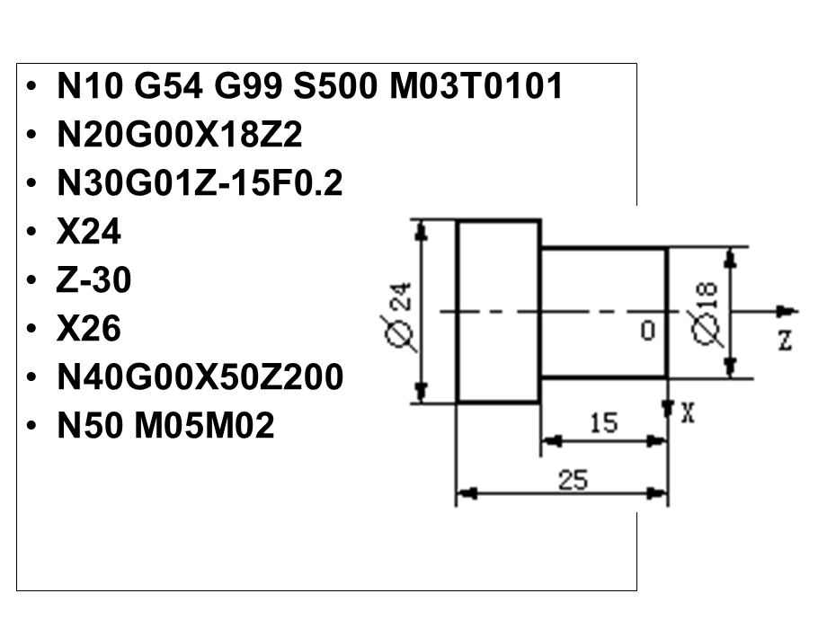 Siemens数控车床实例.ppt_第3页