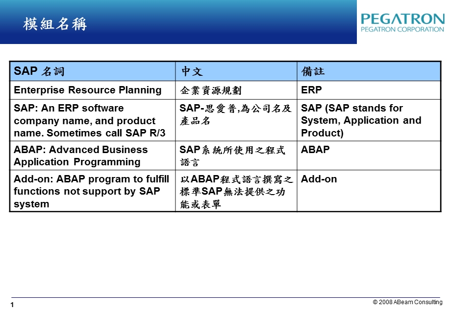 SAP名词解释中英文对照.ppt_第2页