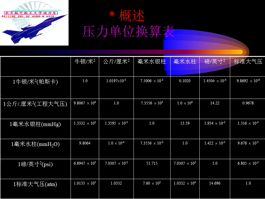 SK第三章压力测量.ppt_第2页