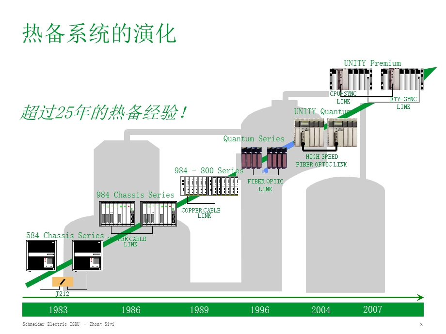 remium-热备系统.ppt_第3页